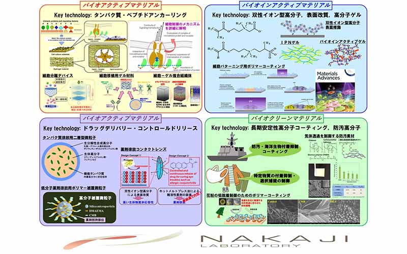 ナノバイオマテリアル設計学