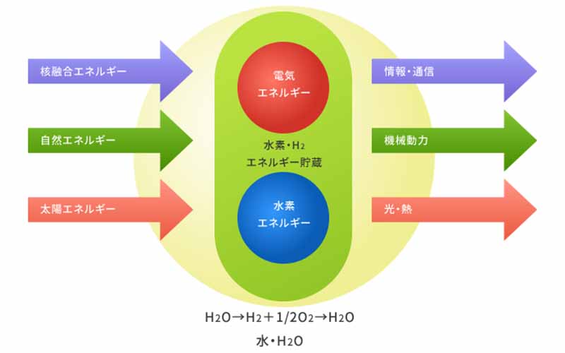 エネルギー環境科学