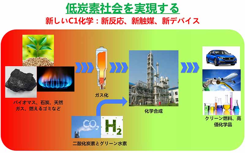 分子反応工学