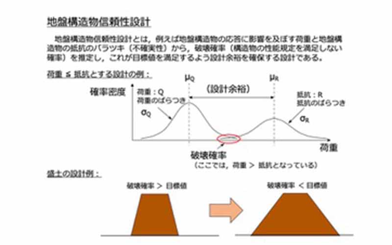 地盤構造物信頼性設計